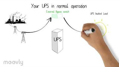 What is a UPS External Bypass