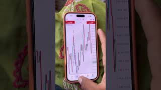 Check my trading #forextrading #forexsignals #forexlifestyle