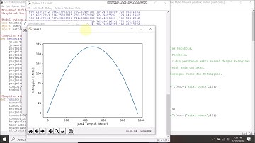 Python = Graphical User Interface By Mohammad Mufid Amrulloh