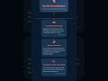 Soviet Constitution Fundamental Duties, Ideals of Justice in Preamble