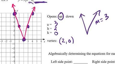 Writing Absolute Value Functions as Piecewise Functions Ex 3
