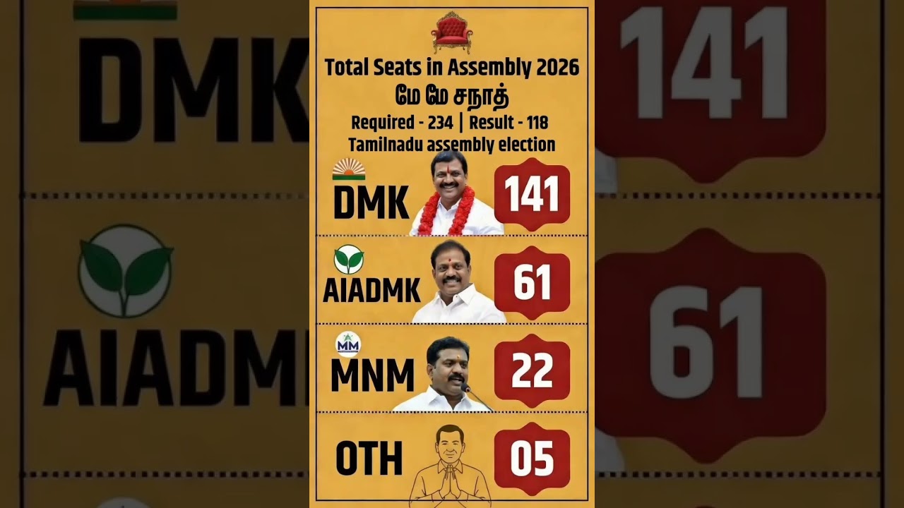 tamilnadu assembly election New opinion poll survey 