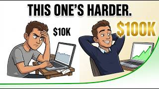 Why Your First $10,000 Is Harder Than Your First $100,000