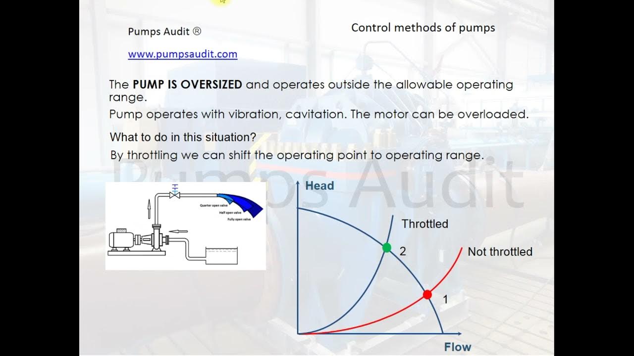 Pump throttle control. YouTube