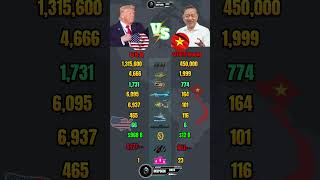 USA vs Vietnam Military Power Comparison 2026