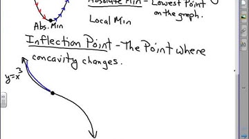 3.6 Video Notes PreCalculus