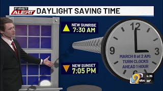 First Alert: Weather Now - Daylight Saving Time begins this weekend