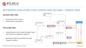 ATLAS ti 8 Desktop-Qualitative Visualizations