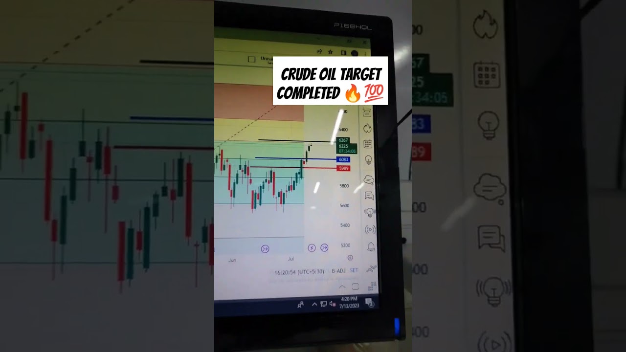 crude oil Target completed 🔥💯 