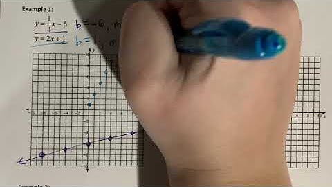 5.1 Notes (solve systems of equations by graphing)