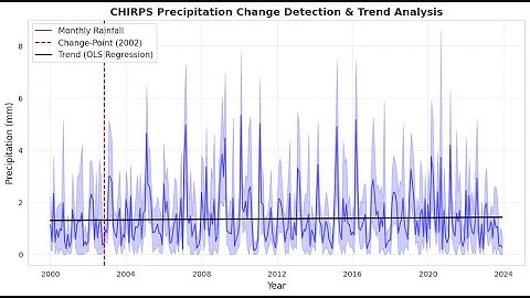 🌍 Analyzing Rainfall Patterns with Google Earth Engine & Python 📊
