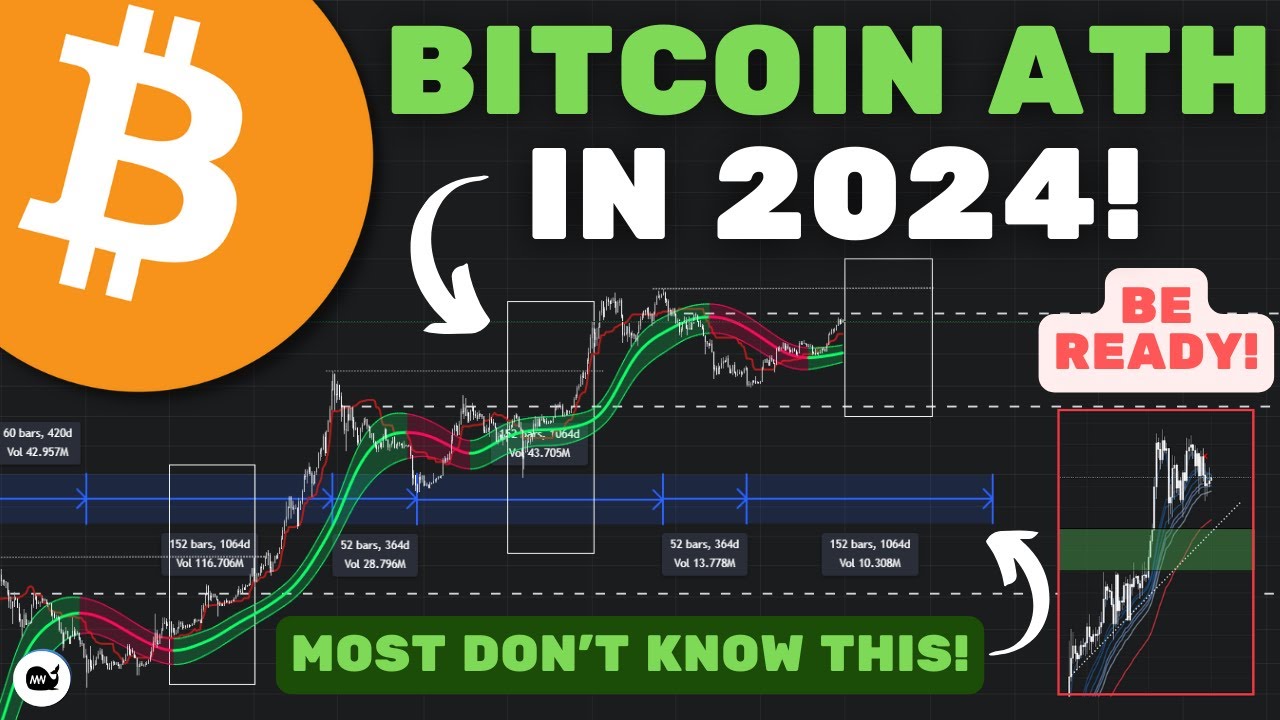 Bitcoin (BTC): ALL TIME HIGH IN 2024!? The Only Analysis You Need!!