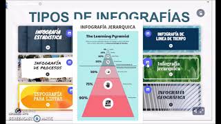 Tipos de infografías Tipos de infografías