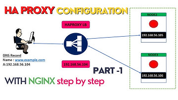how to configure haproxy load balancer with nginx on centos 7 step by step  | part -1 | Linuxtak