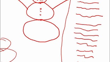 Chapter 9: Why Use Functions