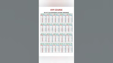 clicker challenge||BS-CIT CLASS ROOM CLICKER CHALLENGE||BS-CIT CLICKER #kyp #bscit #CLICKER