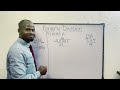 BINARY DIVISION