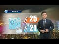 黃昏天氣節目(03月04日下午6時) - 科學主任張佳駿