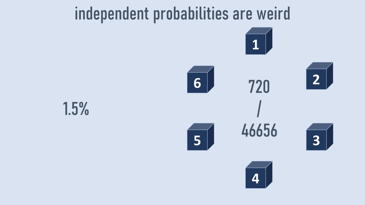Are the dice rigged?