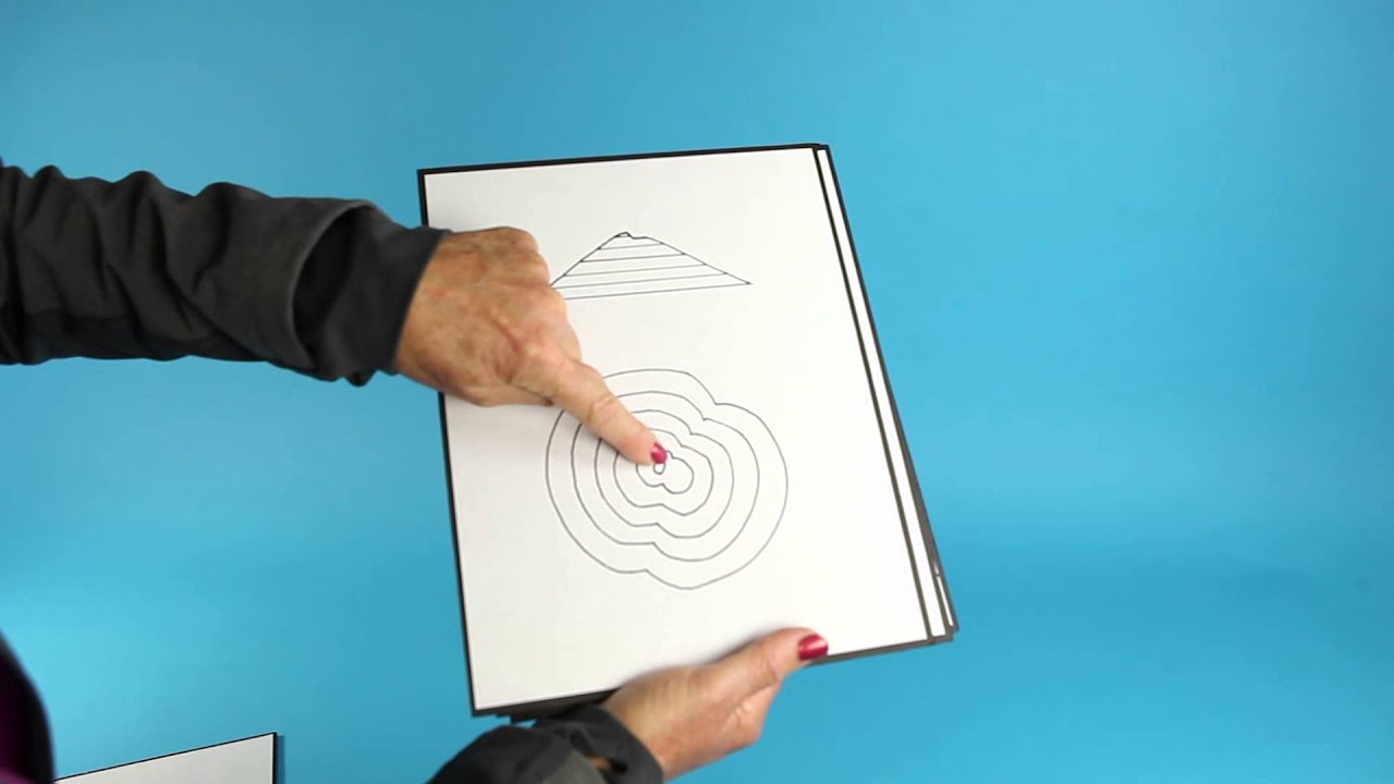LandNav 02 PATTERNS MADE BY CONTOUR LINES