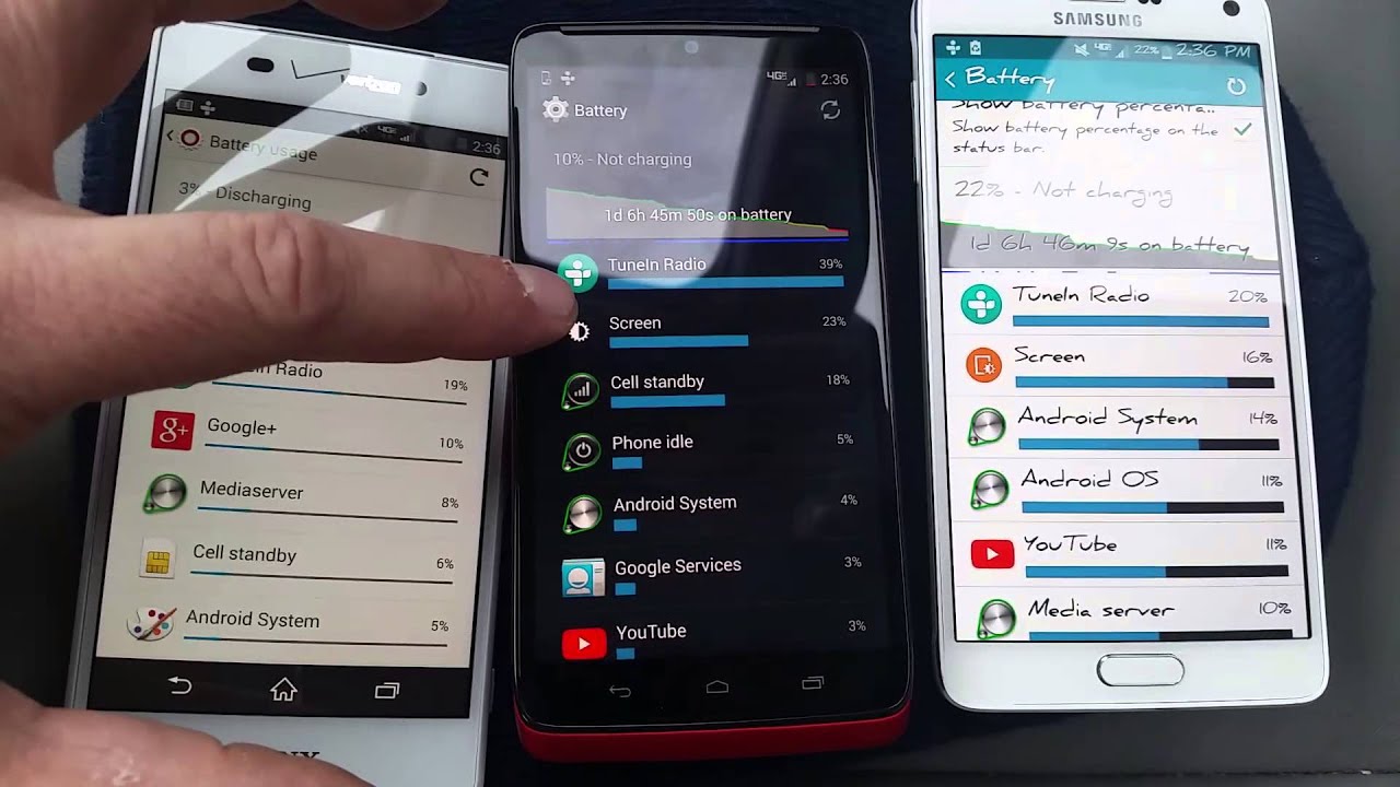 Motorola Droid Turbo vs Note 4 vs Sony peria Z3 - Battery Battle