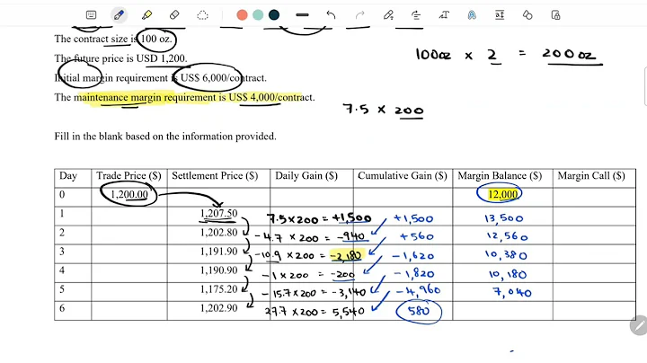 Margin Balance, Initial Margin, and Maintenance Margin