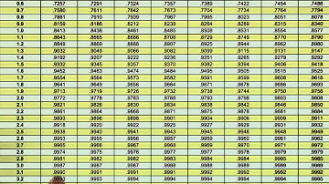 Critical Values 0.001 - Intro to Inferential Statistics