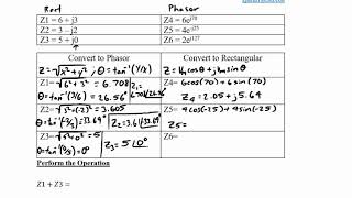 EE 2950 Spring 2020 Complex Numbers Conversions
