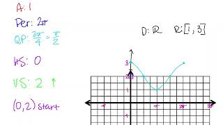 Precalculus - Unit 5 - Day 2 - More Graphing Sine and Cosine