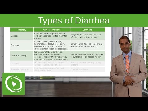 Types of Diarrhea: Categories & Clinical Conditions – Gastrointestinal Pathology | Lecturio