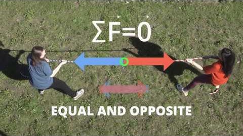 1.  Equilibrium of a Point - Civil Engineering Videos
