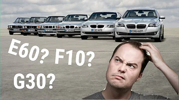 Welche Modelle stellt BMW ein?