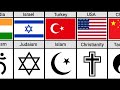 Major religions from different countries