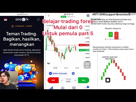 Cara trading forex mulai dari 0 di OctaFX part 5