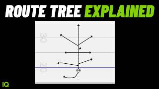 The Route Tree Explained For Youth Football Coaches