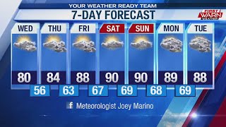 Weather Forecast, June 2nd, 2021
