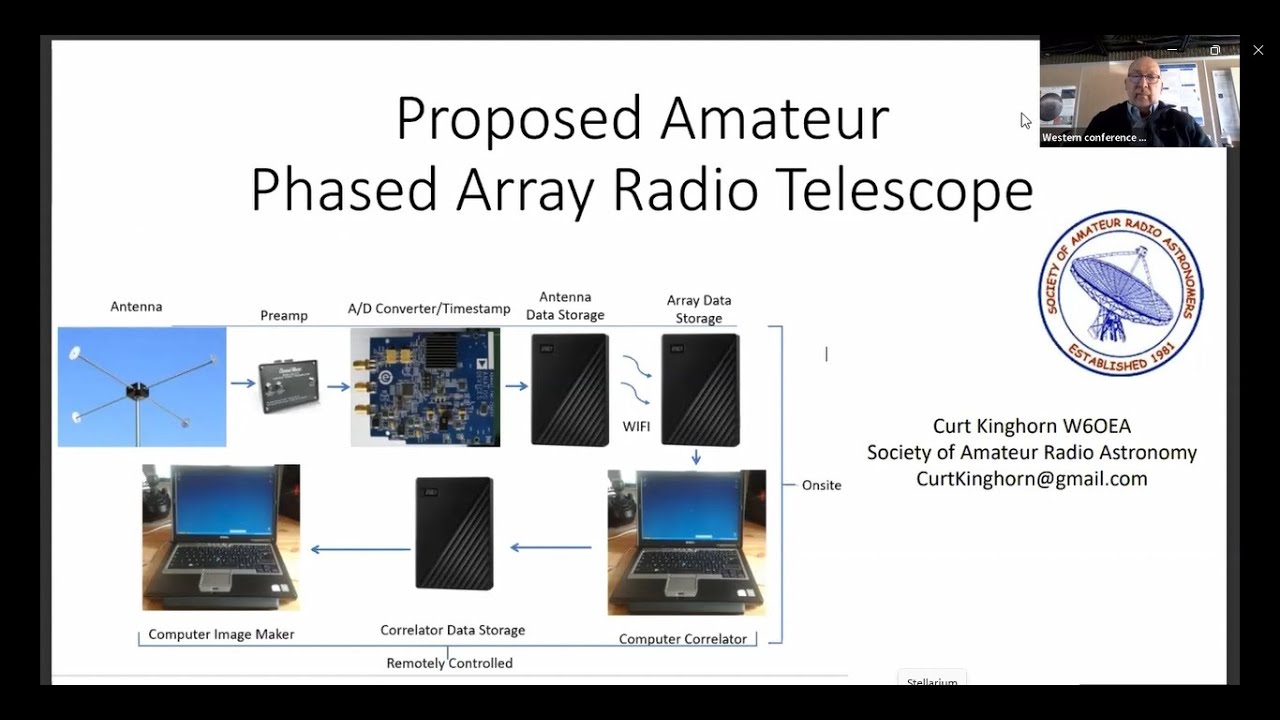 Curt Kinghorn Proposed Amateur Phased Array Radio Telescope image