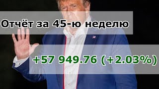 Трамп всё / Срыв IPO Ant Group / Новые сделки робота RIGHT