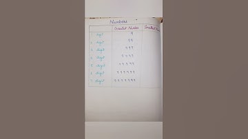 Smallest and Biggest numbers #shorts#shortsvideo#mathsmax#numbers#halamathi#tamil#arabickuthu