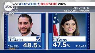 El-Sayed projected to win high-stakes Michigan Senate primary