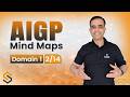 AIGP Exam Prep Ep. 2 | Fundamentals of Machine Learning (ML)