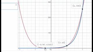 MATH 1101 Section 4.2 #s 7 and 8