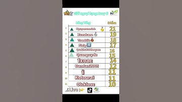 Kết Thúc Ngoại Hạng Army II