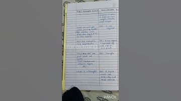 Micro lesson plan -1(skill of introducing a lesson) class 6 maths quadrilaterals