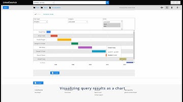 LDH v5 teaser: visualizing SPARQL results