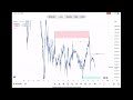 XAUUSD E XRP: ti svelo il mio prossimo trade!