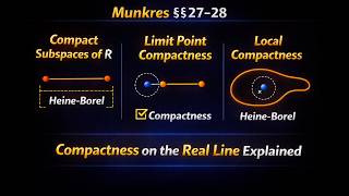 Compactness on ℝ | Munkres §27–29 (Heine–Borel, Limit Point &amp; Local Compactness)