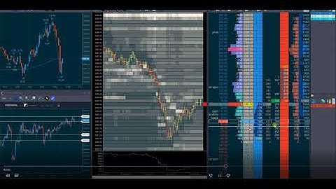 Using Order Flow to Scalp Emini Futures | Pros and Cons of Scalping