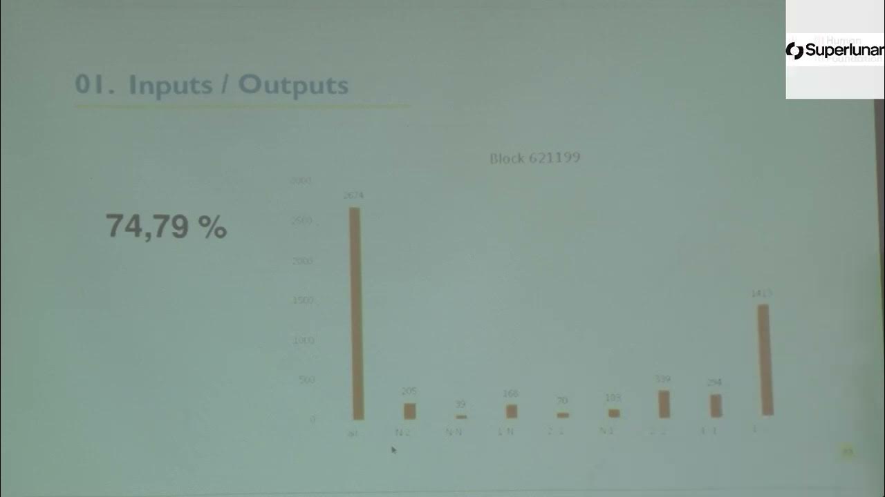 Break Chain Analysis with Taproot btcpp cdmx YouTube