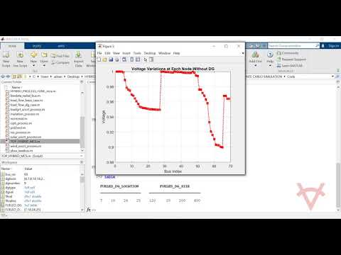 HYBRID ALGORITHM(GA COMBINED PSO) FOR OPTIMAL DG PLACEMENT BASED ON MONTE CARLO SIMULATION